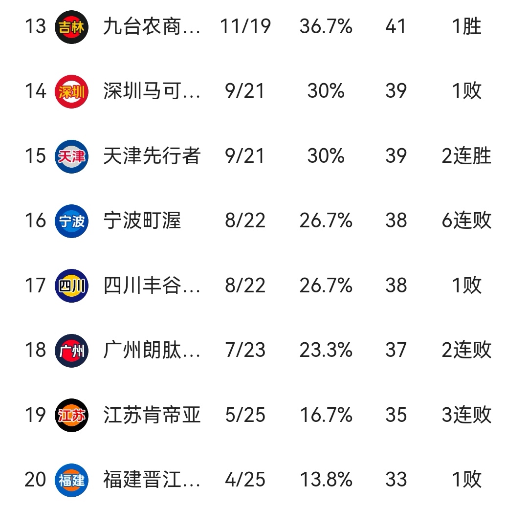 BBIN体育-北京逆转击败广厦，继续领跑积分榜的简单介绍